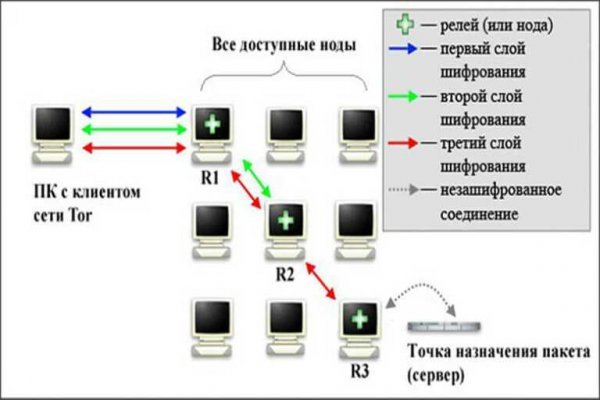 Кракен правильная